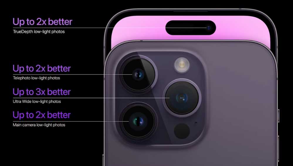 Buy iphone just for camera